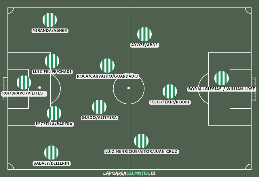 Esta es la plantilla OFICIAL del #RealBetis para la temporada 2023/24. ¿Qué os parece? ¿A qué aspira?