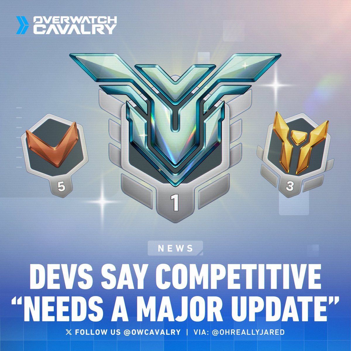 Jared Neuss on the state of #Overwatch2 Competitive Play 🏆

"We know the system needs a major update," he says. With the team committed to sharing their plans soon, what changes are you hoping to see implemented? 🗳️