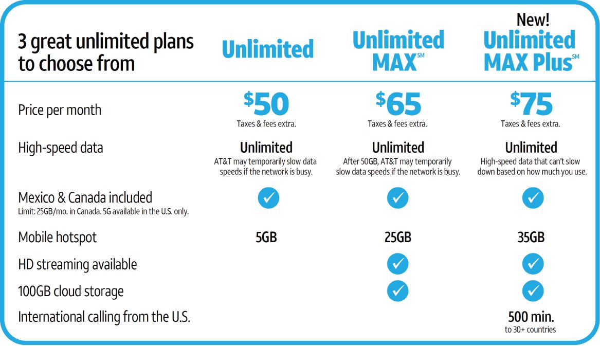 INTRODUCING AT&T PREPAID Unlimited MAX Plus

• 35GB Hotspot
• Mexico/Canada
• Int'l Calling
• No Data Slowdowns

Available at Pioneer Mobile

- #attprepaid #unlimitedmaxPLUS #att #attwireless