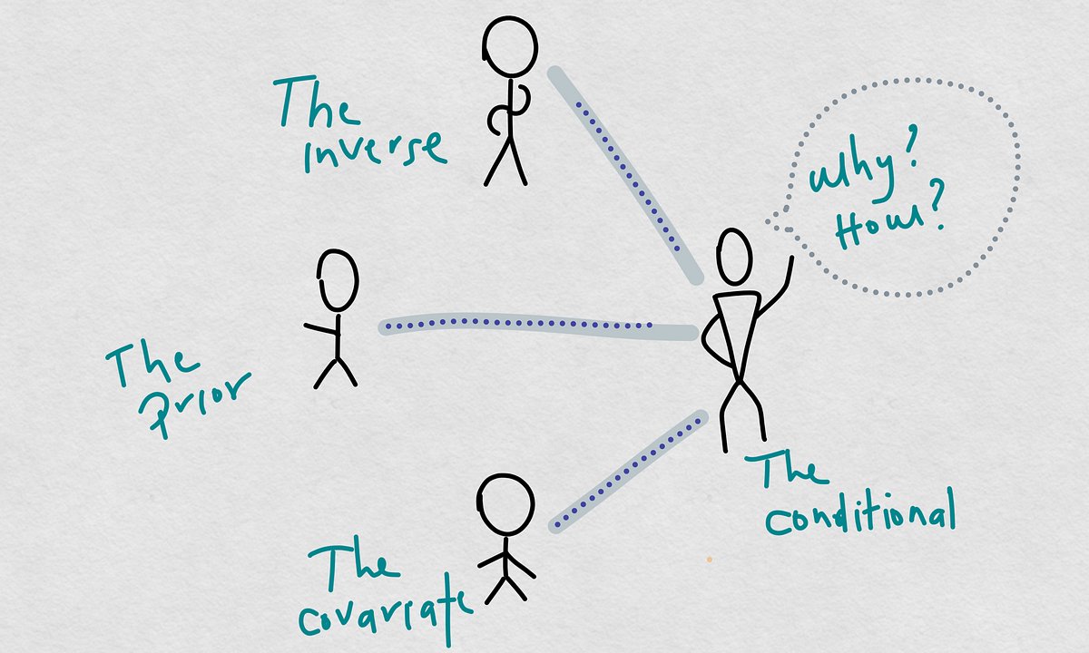 DrMattCrowson's tweet image. RT Tidying up the framework of dataset shifts: The example #modeldrift #artificialintelligence #machinelearning #datascience  dlvr.it/SvW2xL