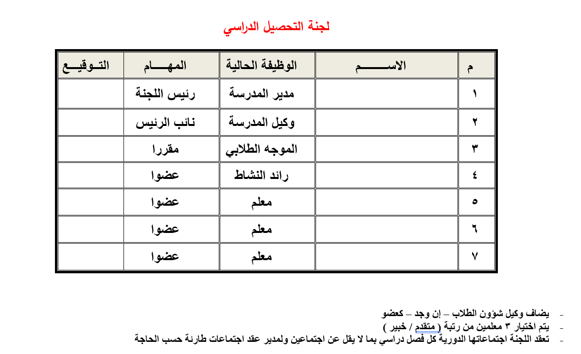 من توفيق الله انهيت إعداد ملف #لجنة_التحصيل_الدراسي 
ويشمل :
1- خطة لجنة التحصيل الدراسي "متكاملة "
2- قرار إنشاء اللجنة ومهام اللجنة 
3- نموذج قياس رضا المستفيد 
4- تقرير متابعة سير الخطة للفصول الدراسية الثالثة 
5- نموذج أسماء الطلاب المقدمة لهم برامج علاجية 
6- الإجراءات