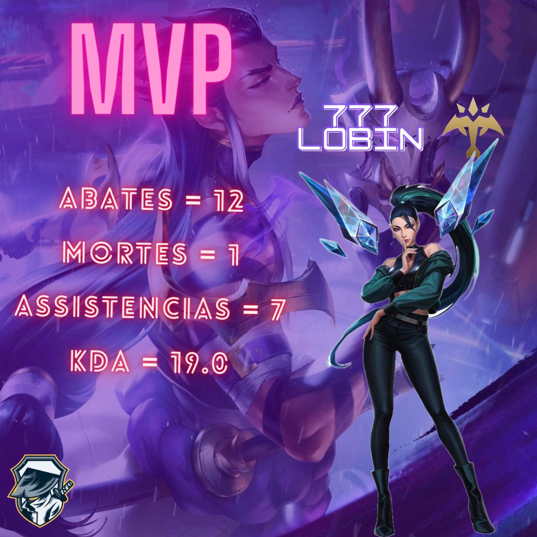 Sev7n_esports's tweet photo. Destaque da nossa vitória pela quinta rodada da @Brasilprim38983 Foi o nosso incrível ADC @Lobincarry !

Agora estamos 4-1 na competição e continuamos em busca da classificação para os playoffs!

#GOSev7n #GO777 https://t.co/yMPNcEAVcz