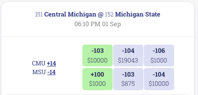 the calm before the storm...🧘

4casters betting exchange market for central michigan @ michigan state.