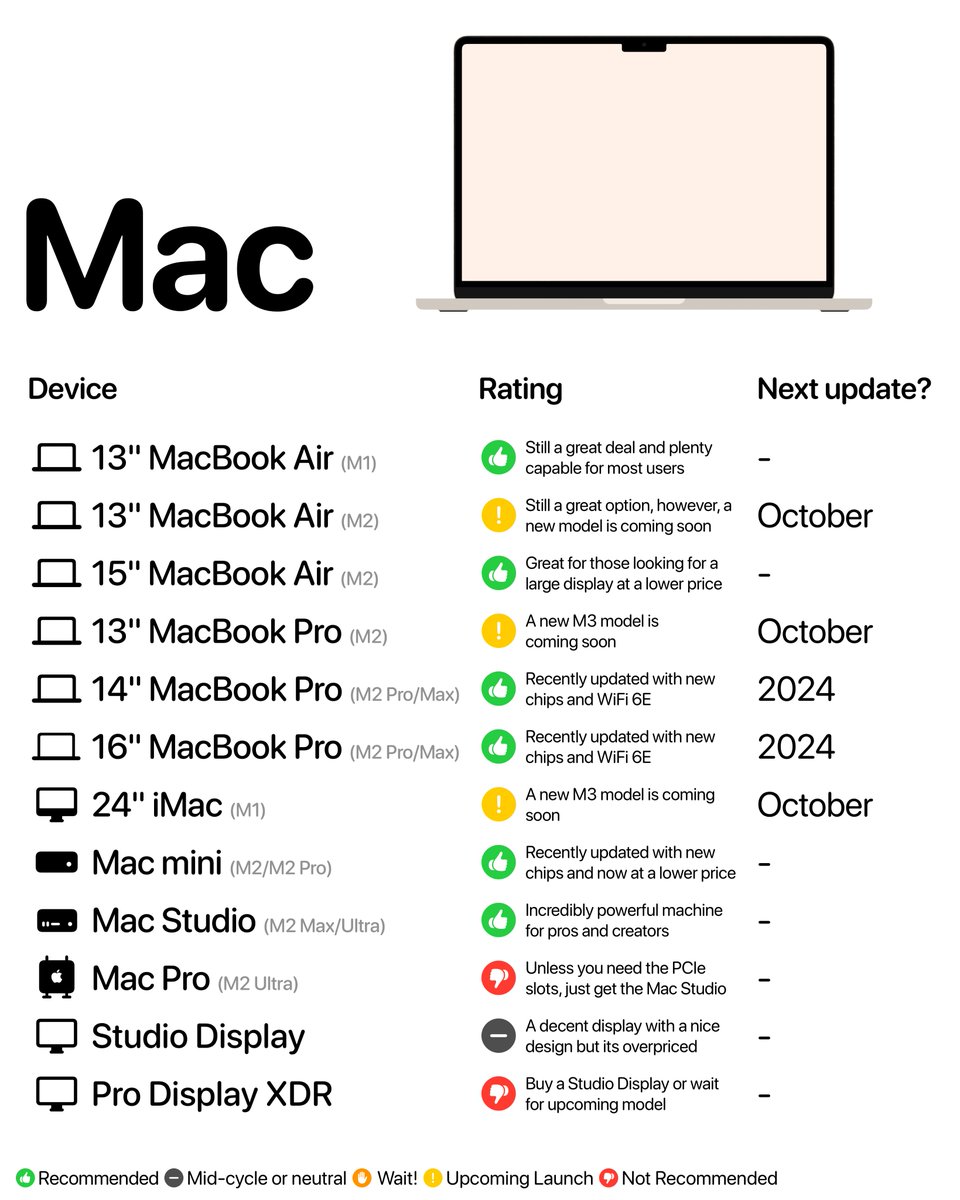 Apple Hub tweet media