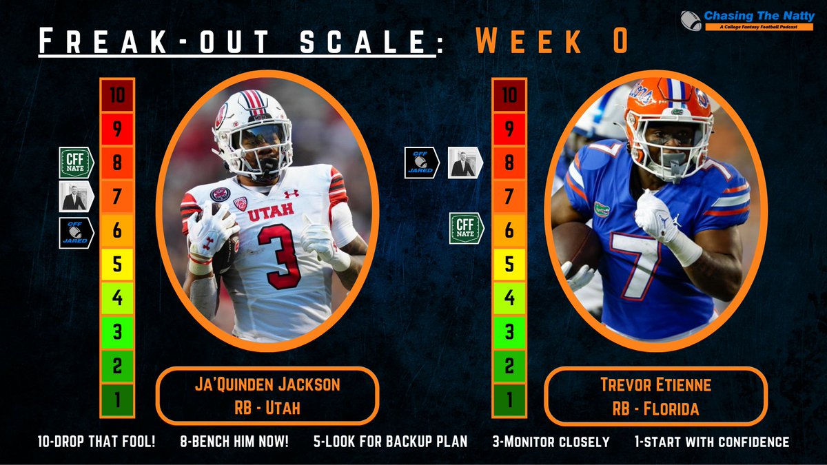 Chasingthenatty's tweet image. Couple of duds for college fantasy in our first night of action for Week 1!

According to members of the CFF team at @campus2canton how freaked out over these two running backs should you be?