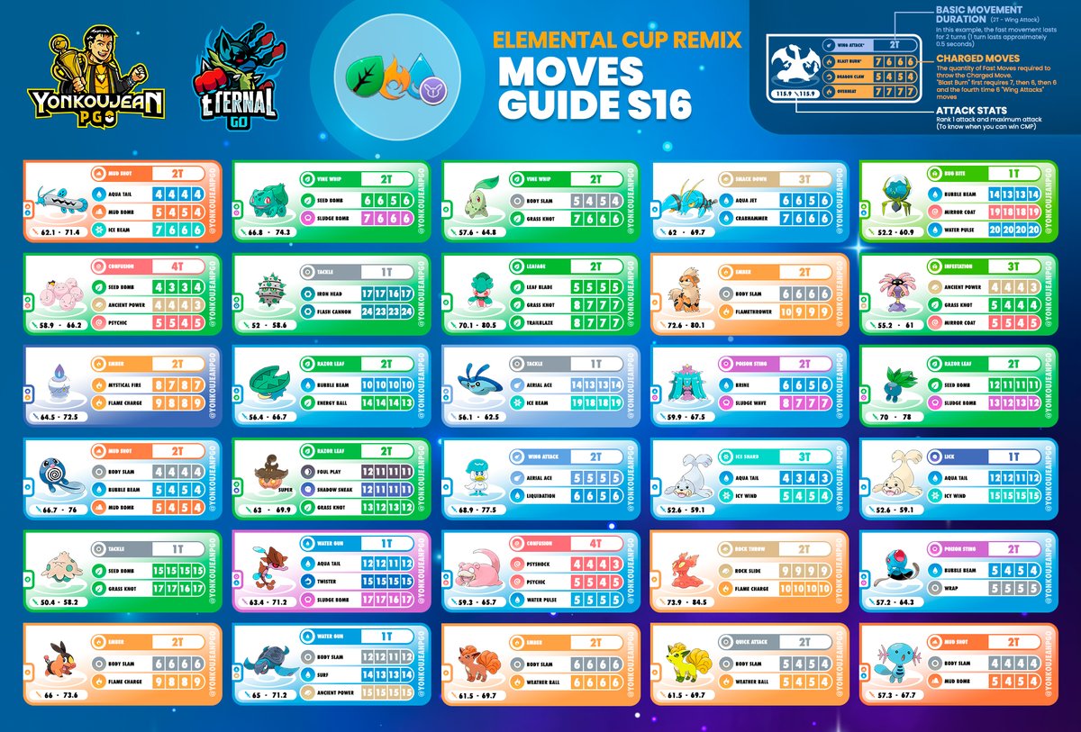 yonkoujean's tweet image. Element Cup Remix: Little Edition - Moves Guide - Go Battle League Season 16

I hope it helps you. Good luck in your battles!  

#elementcupremix #elementcup #GBL #PokemonGO  #Pokemon