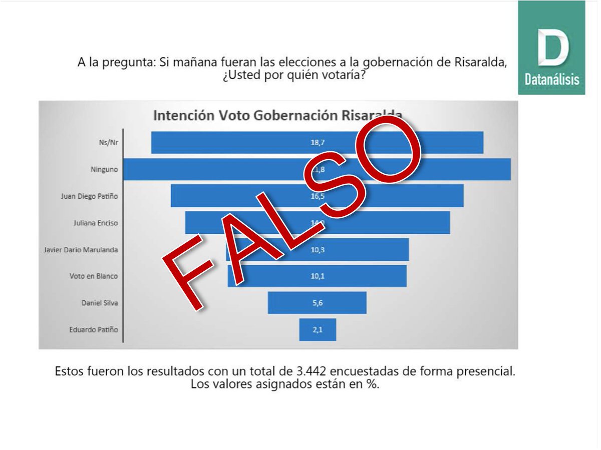 datanalisisco tweet media