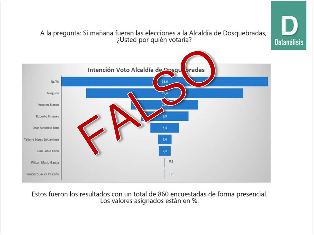 datanalisisco tweet media