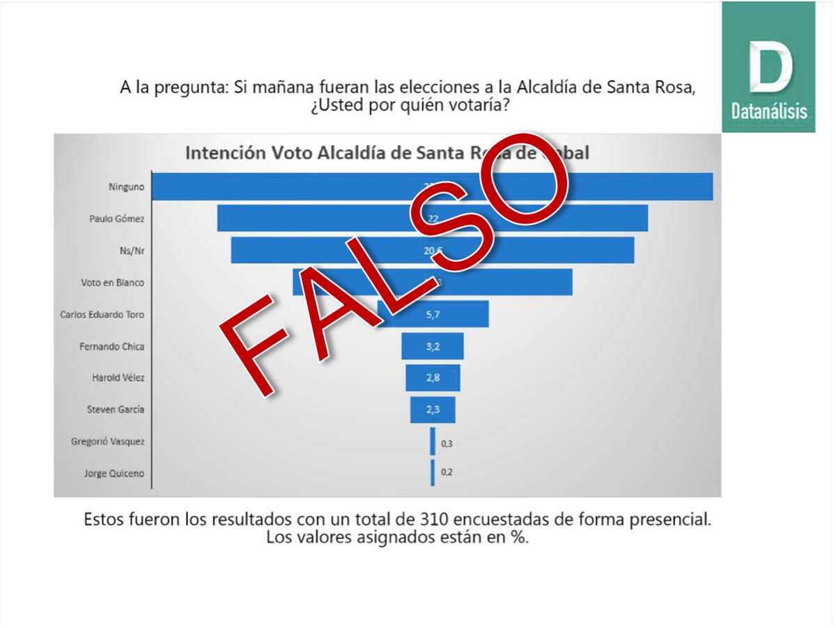 datanalisisco tweet media
