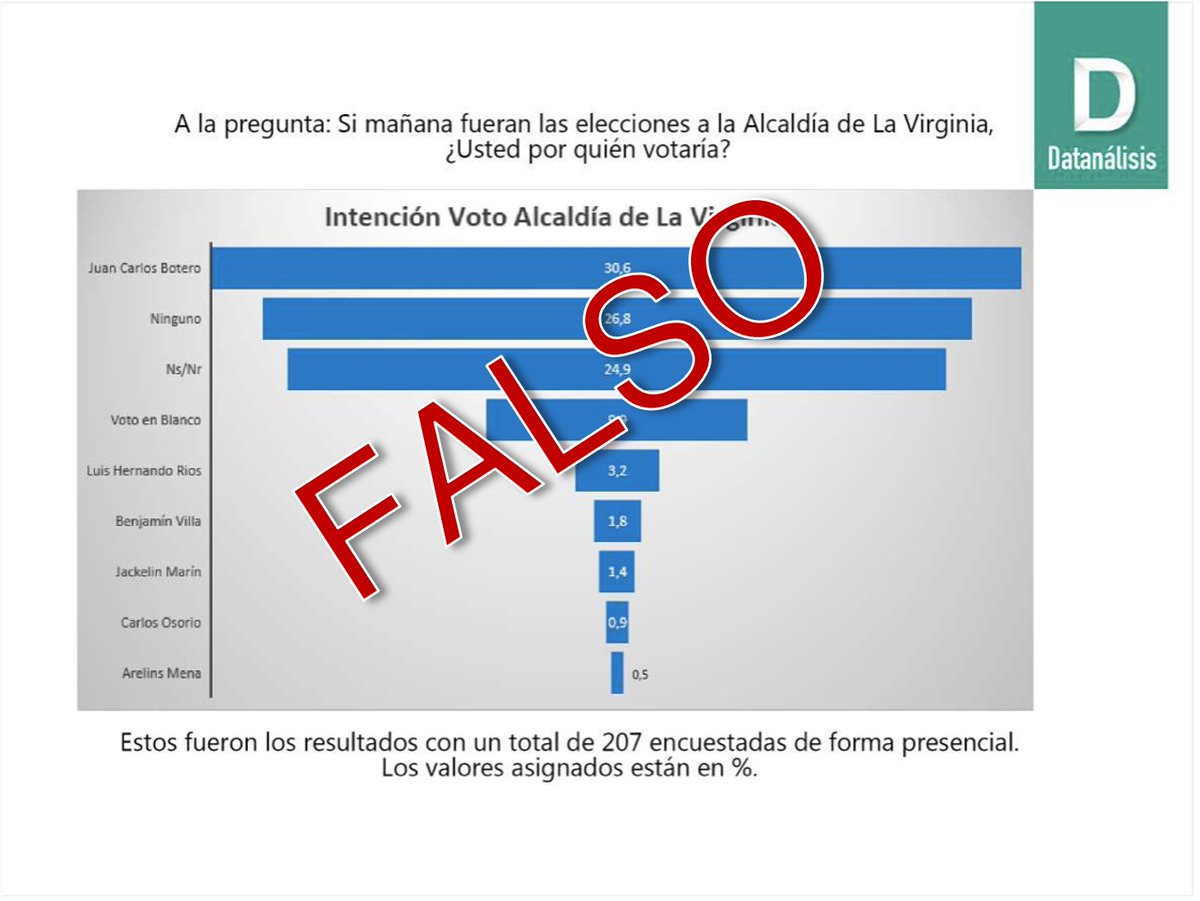 datanalisisco tweet media