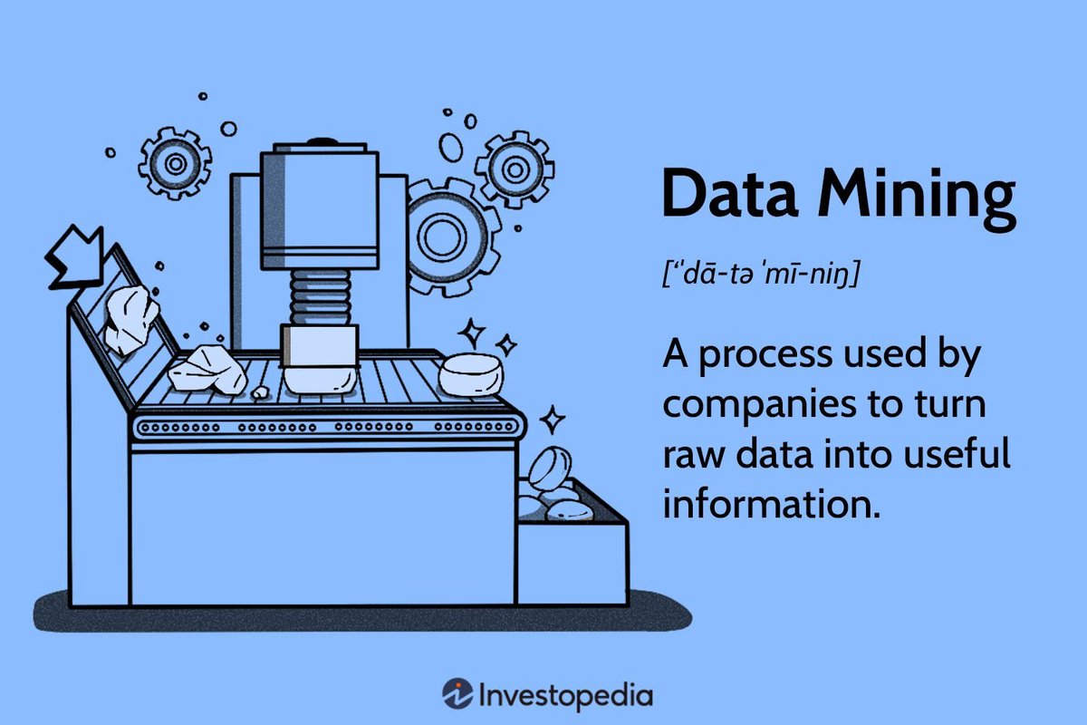 Case studies demonstrating the use of data mining in trading strategies

▫️ Case Study 1: Identifying Profitable Trading Patterns 📊💹

A thread🧵
Please follow, like ❤ & retweet♻

#SentimentAnalysis #TextMining #MarketSentiment #QuantitativeFinance #TradingDecisions