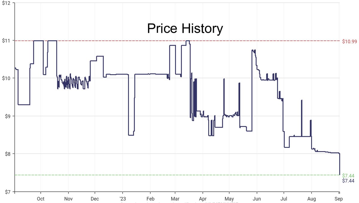 DeepPrice's tweet image. Lowest price on Amazon.com for Travel Games  from Blue Orange #dpdLowestPrice #BlueOrange #TravelGames
Only $7.44
amazon.com/dp/B07SSKHF8Z?…