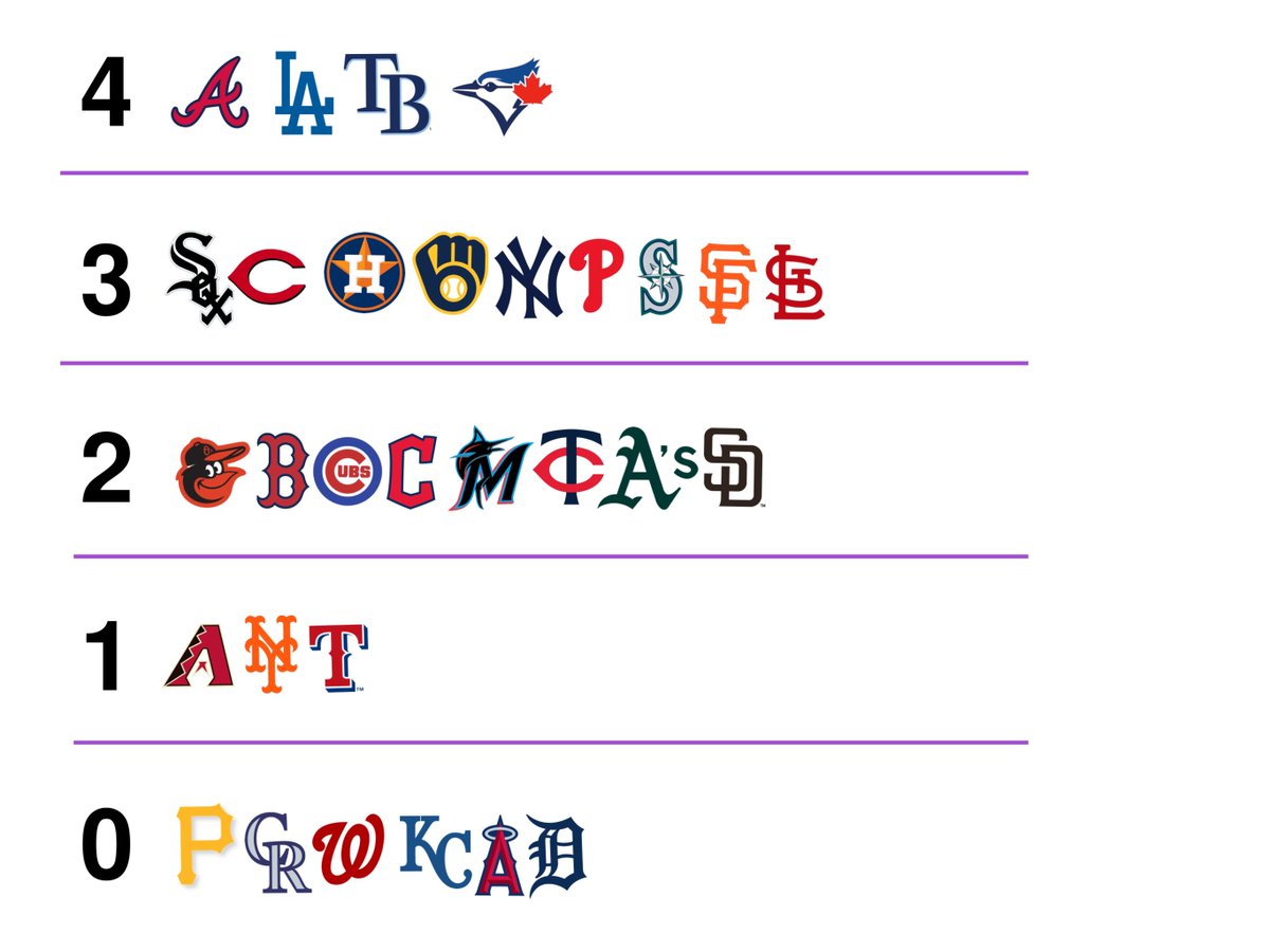 JayCuda's tweet image. Seasons .500 or better in this decade