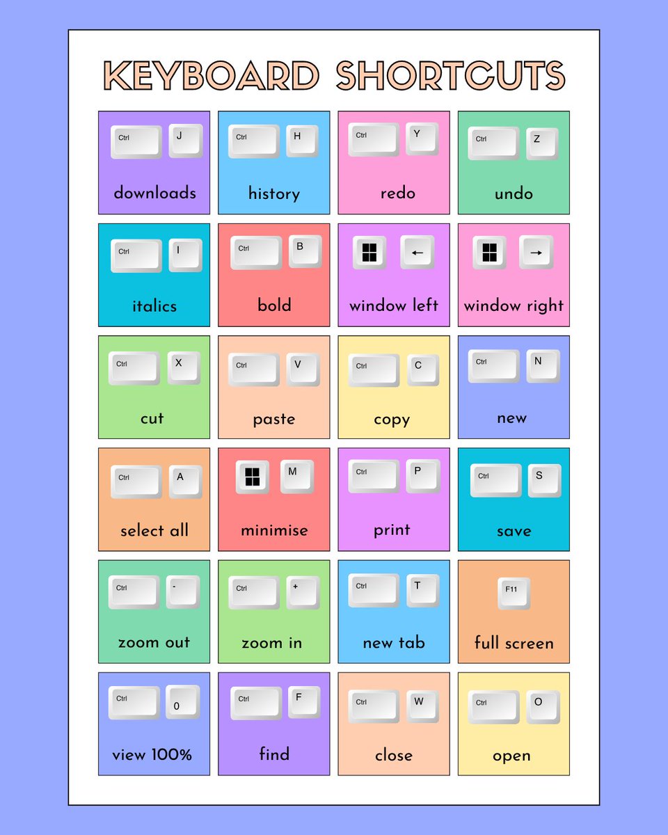 MrsMagyar's tweet image. #MagyarsMagicalTechTips #358  has been getting ready for #Back2School. Save yourself time by using #KeyboardShortcuts for #WorkingSmarter not harder this school year. Here are some favorites to make your tech life easier.