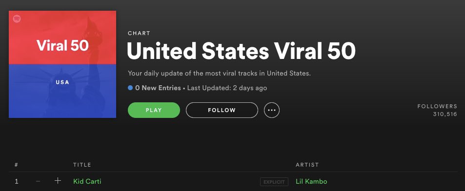 JrMoneyGetting's tweet photo. the fact a fan uploaded this leak to spotify and it went #1 on the viral chart with 2 million streams is still crazy to me https://t.co/s7yVNGfGhH