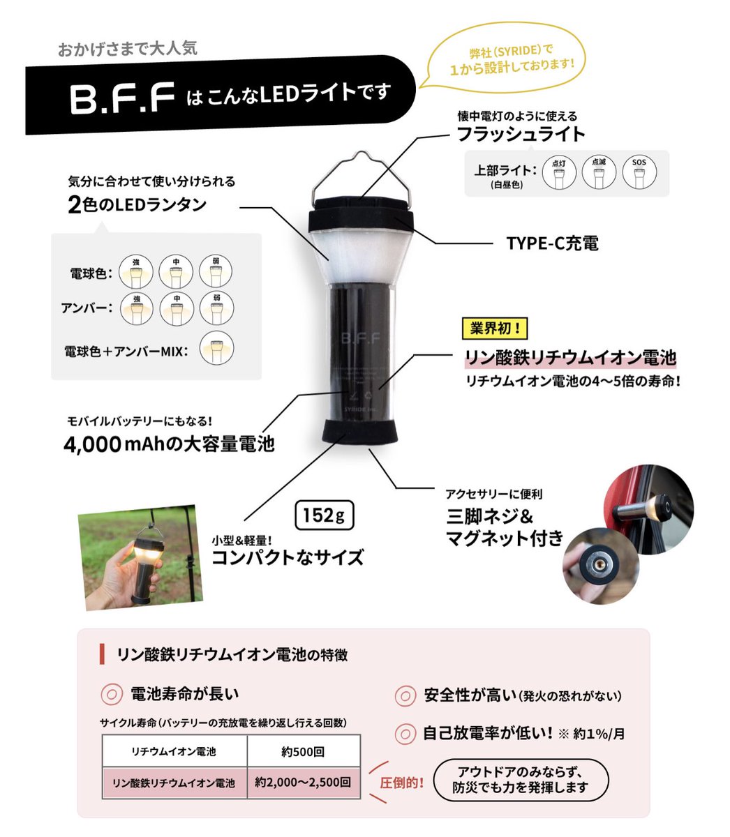 SYRIDE_NATURA's tweet photo. 🎁9月プレゼント企画 ①🎁

次世代型 LEDライト『B.F.F』を抽選で
2名様にプレゼント🎁

✅応募方法
①@SYRIDE_NATURAをフォロー
②この投稿をRT

⚠️応募期間：2023.9.5(火)まで

#natura  #ナトゥーラ #LEDライト
#キャンプ #キャンプギア #プレゼント企画 https://t.co/7W6mSuQbGA