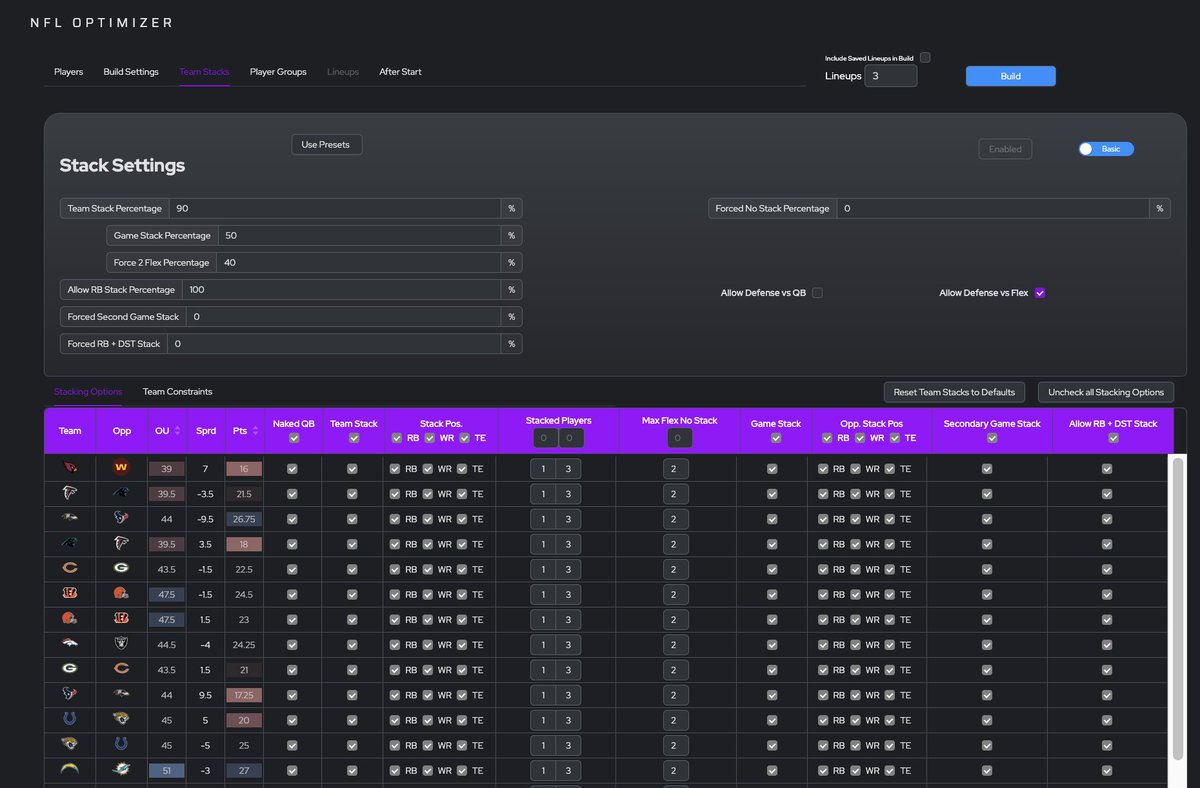 MagicSportsGuy's tweet image. 🚨ICYMI🚨

The (MLB/NFL) #DFS optimizers are LIVE on @FTNDaily! 

Shout out to the team for getting this ready &amp;amp; firing on time. 

NFL --&amp;gt; FTNDaily.com/nfl/optimizer
MLB --&amp;gt; FTNDaily.com/mlb/optimizer