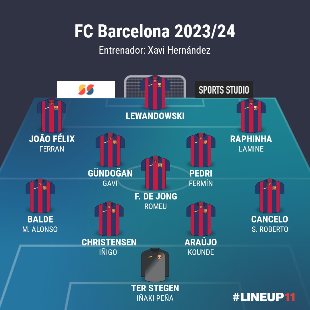 Plantilla del fc barcelona 2023