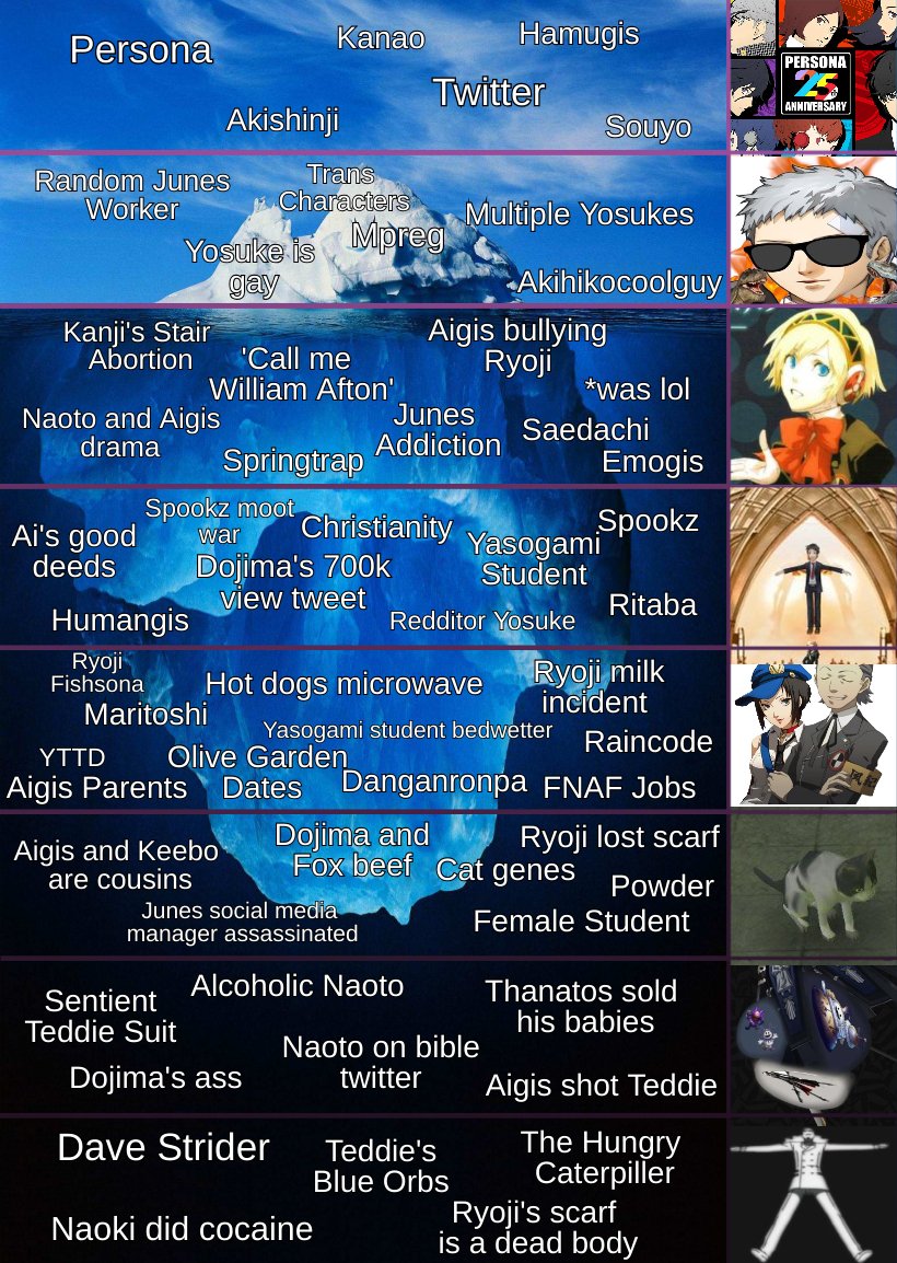 ShiomiAigis's tweet photo. //Going to eep, have the persona twitter iceberg. People on the persona twt lore discord server helped out with this so big thanks to you all. :p https://t.co/XyJGJfeMLe