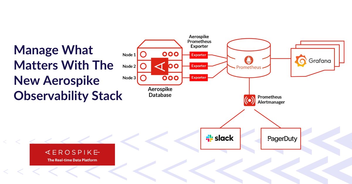 aerospikedb's tweet image. 📊 Elevate Your Data Management Game with Aerospike&apos;s #ObservabilityStack! Learn how our tools help you monitor, troubleshoot, and optimize your real-time database. Read the blog: 
 aerospike.com/blog/architect… 
#AerospikeBlog