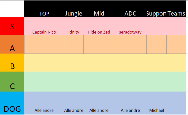 NOP_Esports's tweet photo. Mom wake up, new GG League tierlist dropped https://t.co/bJJrmIlxuj