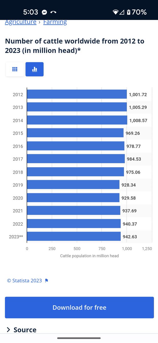 Carnivore is Vegan tweet media