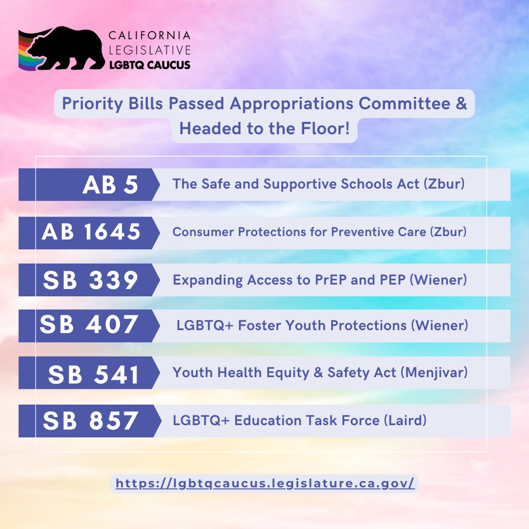calgbt's tweet photo. We are excited to see 8 of our LGBTQ Caucus Priority and Endorsed bills pass off of the Appropriations Committees’ #SuspenseFile today and head to the Floor! One step closer to making it to @CAgovernor Newsom’s Desk!
#LGBTQRights https://t.co/nfInYXDgBU