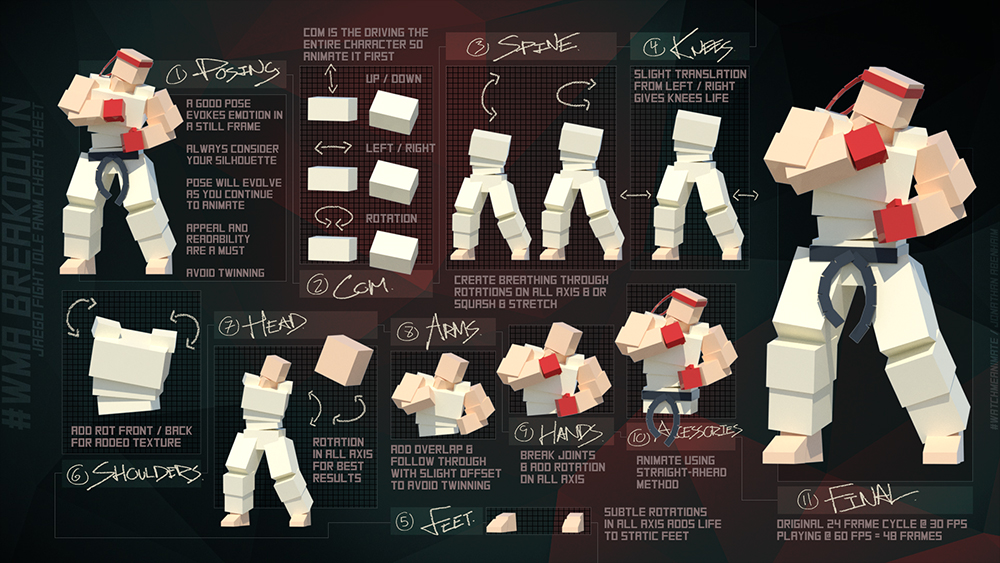 // a story about crafting your very own Fight Idle, with any rig, in any software!  

1)  soooooooo you want to create a Fight Idle but not sure where to start with body? .....drum roll please!  That's exactly why I created this Fight Idle Anim Cheat Sheet! 📜

2)  animating