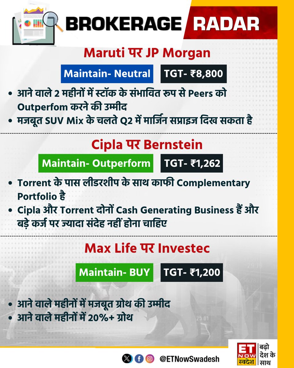 #BrokerageRadar | #MarutiSuzuki, #Cipla और #MaxLifeInsurance पर दिग्गज ब्रोकरेजेज की राय📊

#StocksToWatch #StockMarket #StocksInFocus