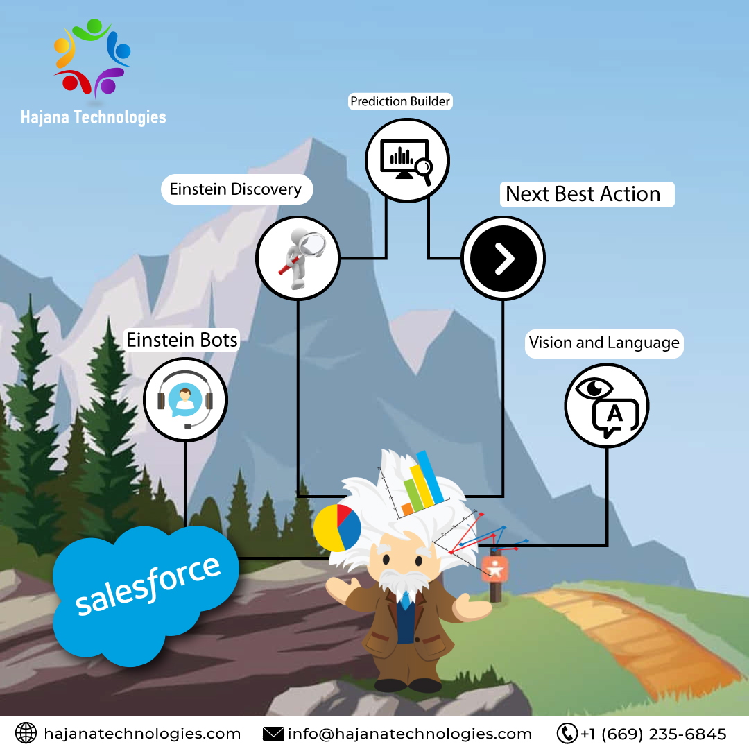 HajanaTechnolo1's tweet photo. ๐ค๐๐กLevel up your business with the power of Salesforce! ๐ช๐ผ Hajana Technologies offers top-notch services like Einstein bots, Einstein discover, and Einstein prediction builder. ๐โจ Let's revolutionize the way you do business!
#salesforce #einsteinbots #einsteindiscover https://t.co/CI6QP4XLC1