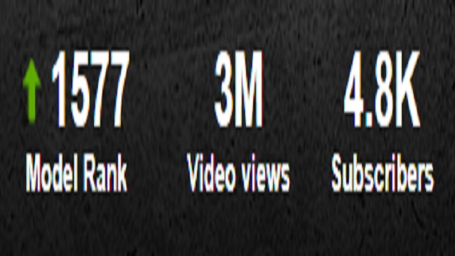 YO 3 MILLION VIDEO VIEWS ON PH!?!? LET'S FREAKING GOOOOOOO!!! Thank you all so much for supporting! Be<a href="/tag/lewd"class="tags"><span>#lewd</span></a>