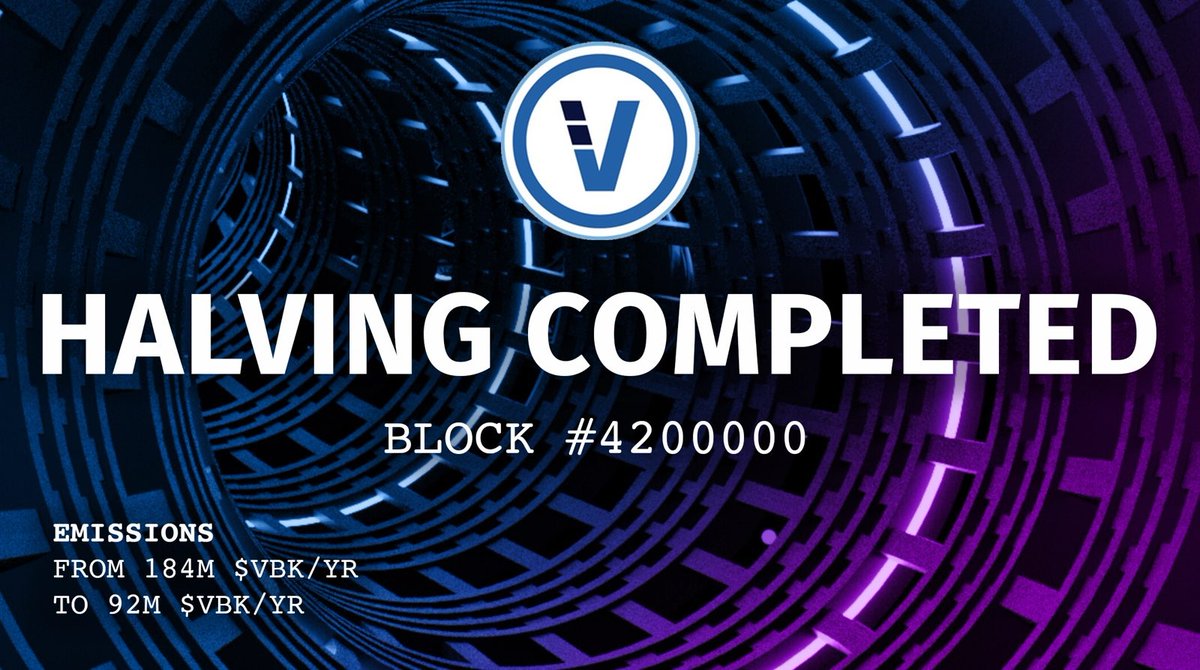 It's official! As of block 4200000, #VeriBlock has completed its first halving which reduces emissions from 194M $VBK/yr to 92M $VBK/yr.

Congratulations to <a href="/reb0rn21/">reb0rn</a>'s VeriBlock pool for mining the halving block!