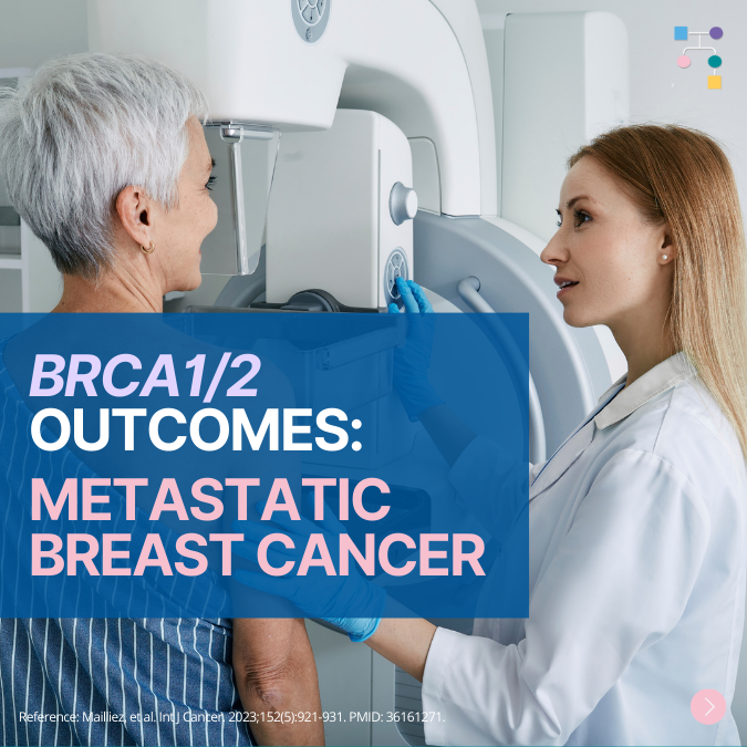 inheritedcancer's tweet photo. A study found #BRCA status did not affect #prognosis, yet outcomes differed by #IHC #subtype:
• Triple negative: overall &amp; progression free #survival (PFS) was better than expected
• HR+/HER-: PFS was lower than expected
(compared to non-BRCA patients)
https://t.co/Or2OywsbLT https://t.co/sHANqptd7y