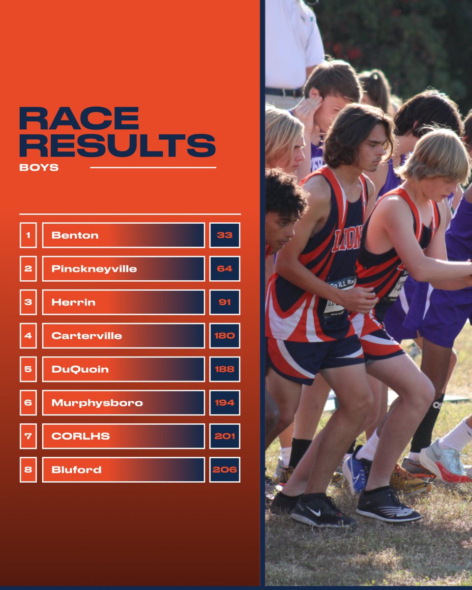 CHS_Lion_Ath's tweet photo. Congratulations to our XC teams at the Murphysboro Invitational!! Girls placed 2nd and boys placed 4th🏃‍♀️🏃‍♂️ https://t.co/zH6Hzi4c1t