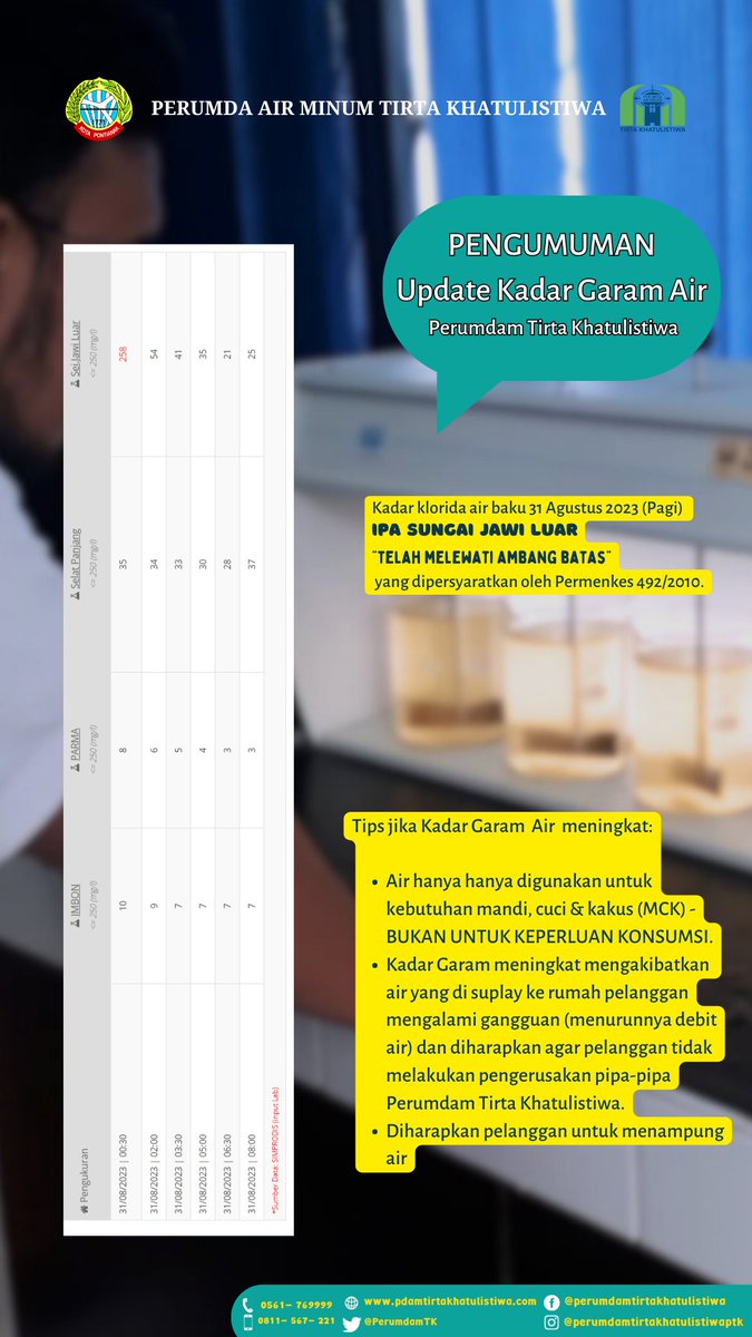 PerumdamTK's tweet photo. Kami informasikan Update Kadar Garam, 31 Agustus 2023 https://t.co/4uA0hkALix