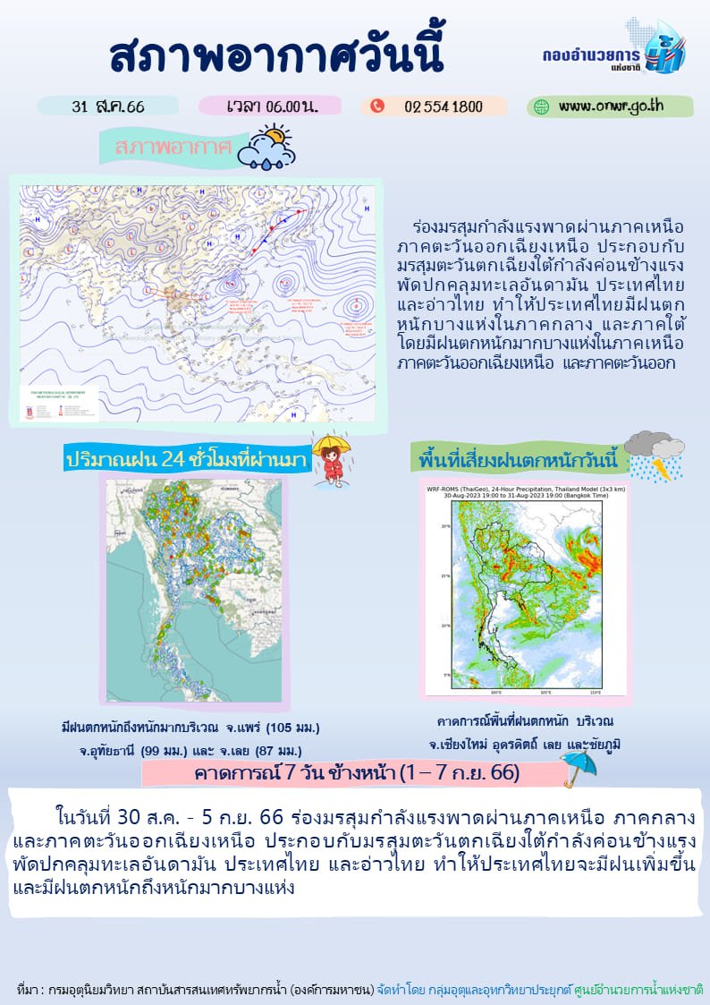onwrnews's tweet photo. 📍สรุปสถานการณ์น้ำ ประจำวันที่ 31 สิงหาคม 2566
#กองอำนวยการน้ำแห่งชาติ #กอนช #สทนช #สำนักงานทรัพยากรน้ำแห่งชาติ #onwr #onwrnews #ติดตาม #รับมือ #ฤดูฝน #PMOC https://t.co/Zbm3K2xIcv