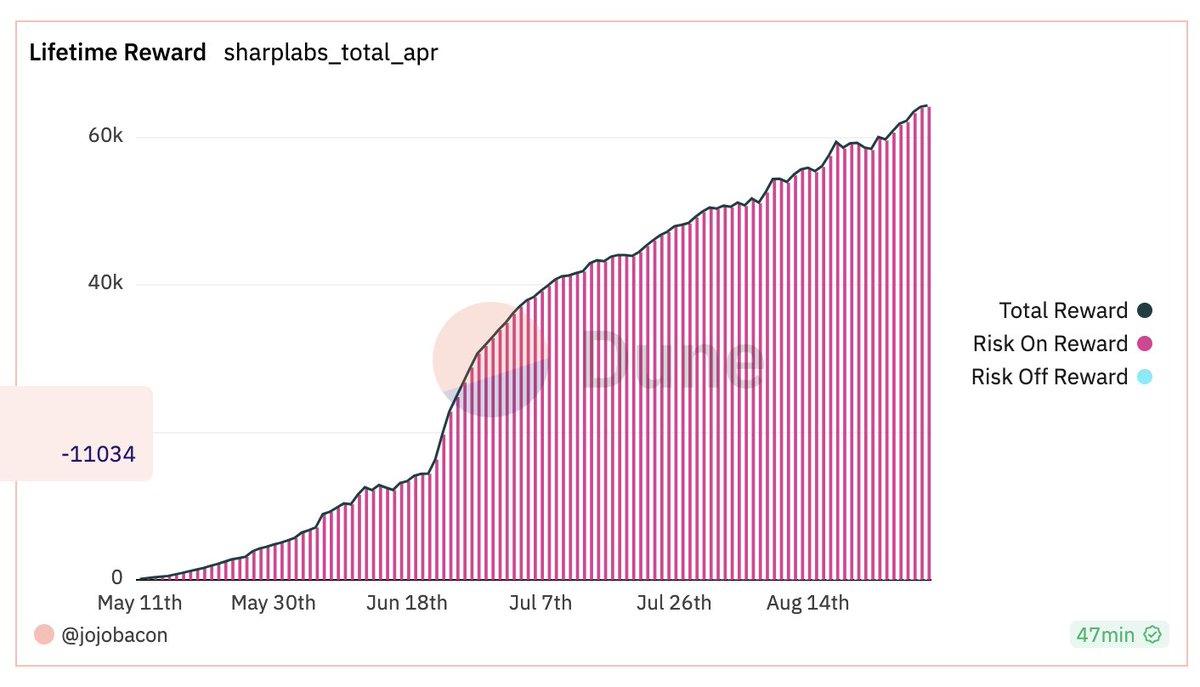 Sharp Labs tweet media
