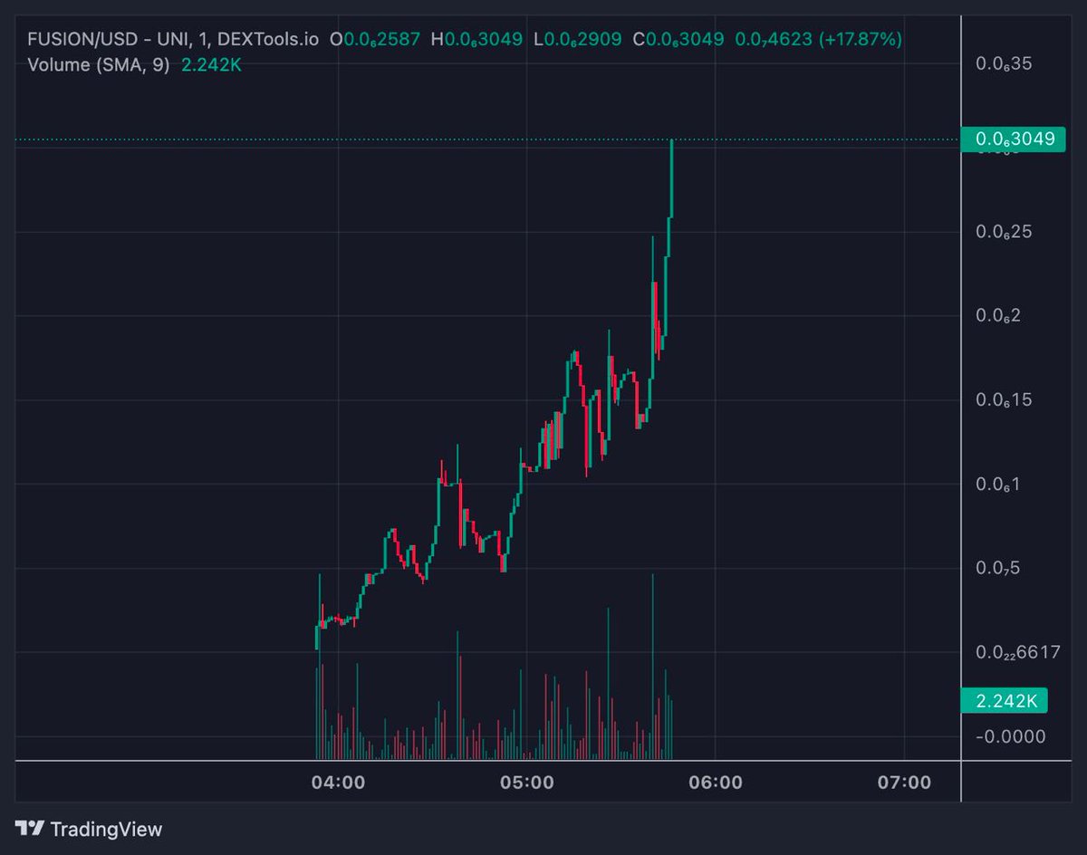 $FUSION looking good maynnnnn... 
Dev seems super confident in the tg.