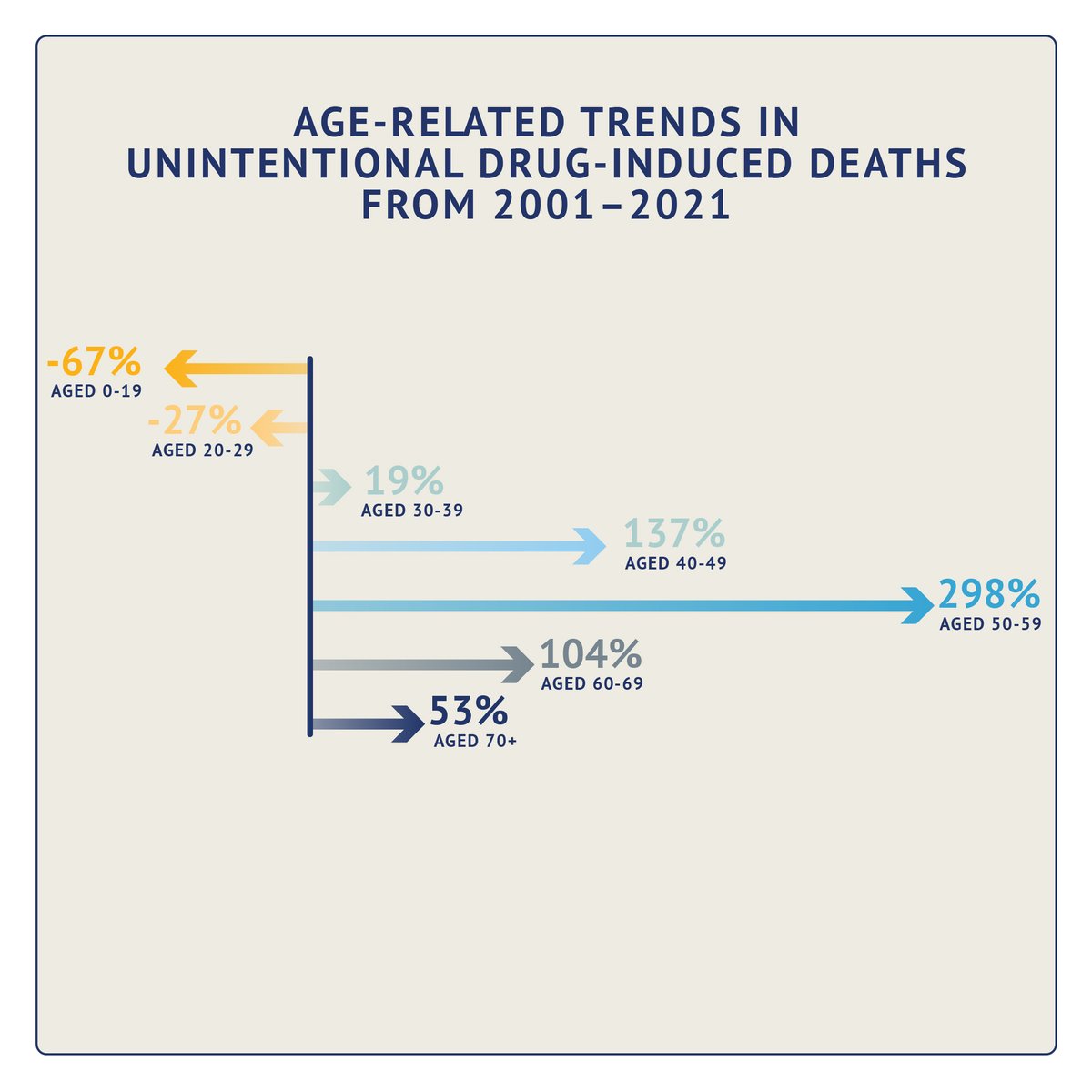 Penington Institute tweet media
