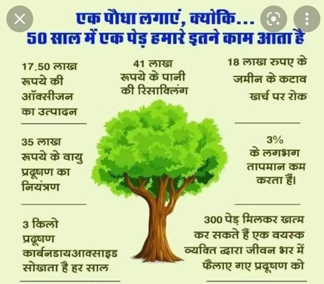 Deepakkugoswami's tweet photo. *घर घर पौधा* 🌱
*हर घर पौधा*🌴
*नाम पौधा* 🌿👍♥️
!! इस बार 6th sept को *सन्त श्री नामदेवजी महाराज* के पावन जन्मोत्सव पर हर घर में एक पौधा जरूर लगाएं औऱ अपने पौधे को एक नाम दें, यह पौधा सन्त श्री को समर्पित करें, पौधे सहित फ़ोटो शेयर करना न भूलें !! 🙏
#Nametree #Naamdeo https://t.co/UBwhZhBkHM