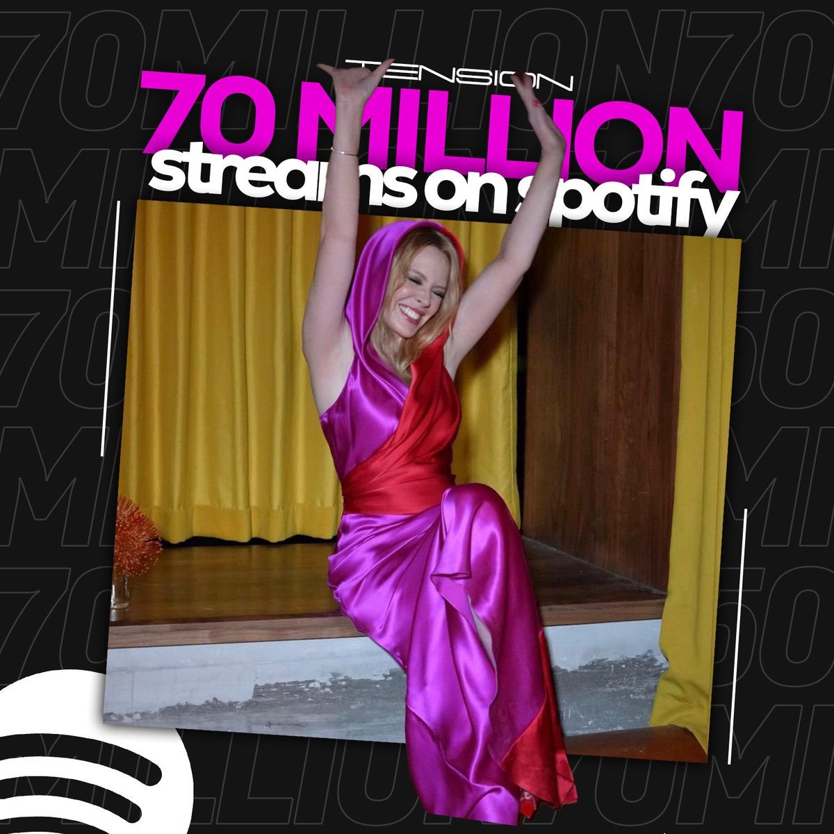 Three weeks before its full release, the ‘Tension’ album has already surpassed 70 MILLION streams on Spotify. Congrats @kylieminogue!