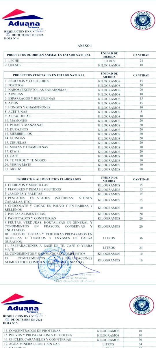 AnibalEspinola1's tweet photo. Estos son los productos que pueden traer de Clorinda bajo el régimen de Tráfico Vecinal Fronterizo. Compras hasta 300 USD mensual por persona. https://t.co/rAbGADUX9o