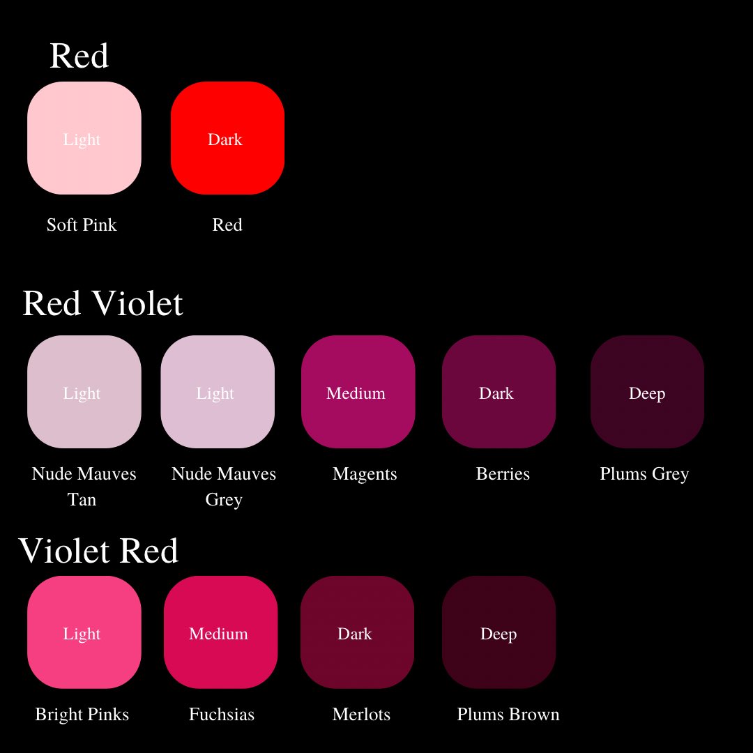 A comparison between red, red violet &amp; violet red