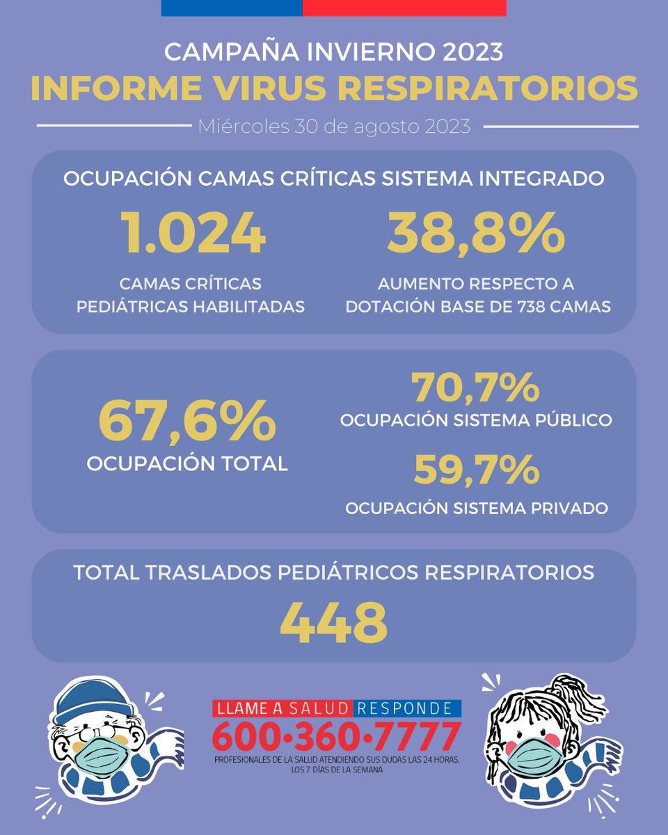 Ministerio de Salud tweet media