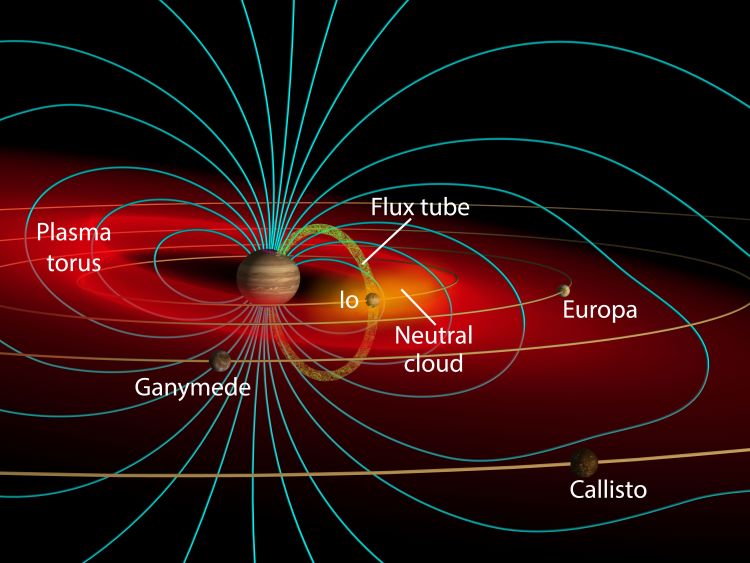 Exploring Io's Volcanic Activity via Hubble and Webb Telescopes - universetoday.com/162957/explori… by -@ET_Exists #hubble #io #jwst