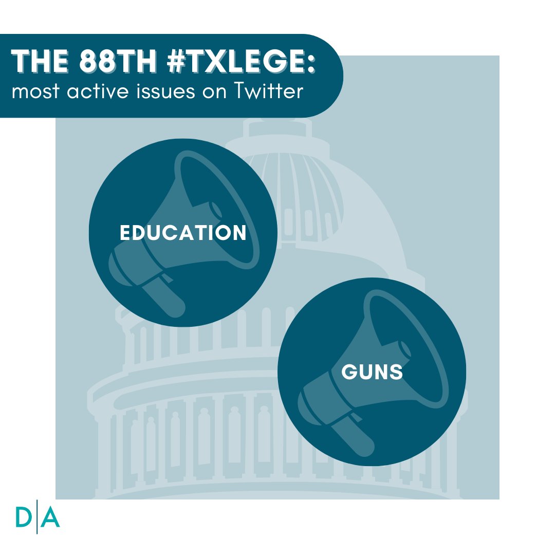 InfluenceUpdate's tweet image. Education and guns saw the most activity on Twitter during the 88th Texas Legislative Session. 

Check out our report for a breakdown of these topics + more. ⬇️📝
thedigitaladvance.com/post-tx-lege-2…