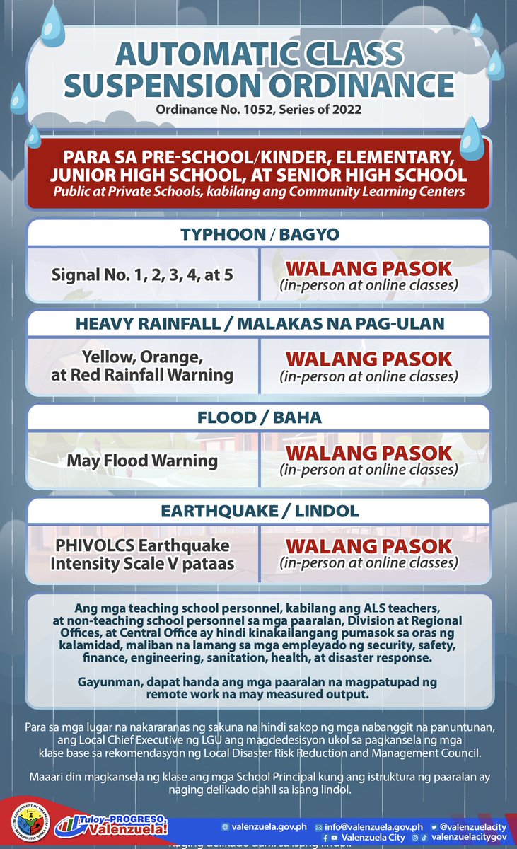 valenzuelacity's tweet photo. As of 5:44 AM today, Metro Manila, including Valenzuela City, is under ORANGE rainfall warning due to the Southwest Monsoon enhanced by #GoringPH and #HannaPH. 

In line with the Automatic Class Suspension Ordinance of Valenzuela City (Ordinance No. 1052, S. 2022), classes in ALL LEVELS (public and private), in-person and online, are SUSPENDED today, August 31, 2023. 

#WalangPasok