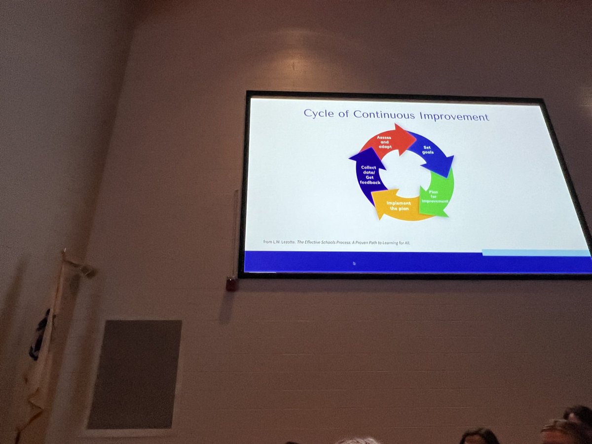 EduQuinn's tweet photo. In todayβs opening remarks, @jpmBKP reminded us that the we are at their best when we are mission-driven, rowing in the same direction, focused on continuous improvement, and embracing our identity as a community of learners. Letβs get started! #bkpride https://t.co/cwnorWqKr3