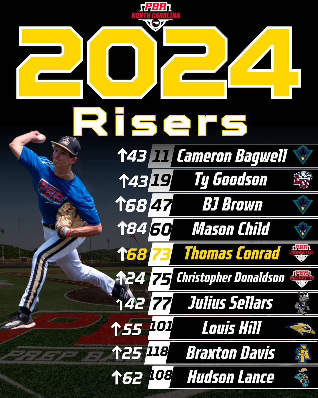 Unc Baseball 2024 Schedule - Ilka Randie