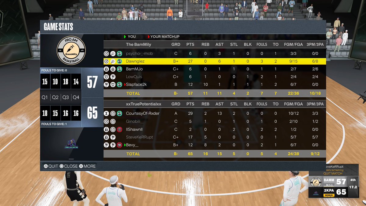 TPReborn_'s tweet photo. Ggs to Bammilly as we reverse sweep to advance to the final four of @NatDynastyPL 

@itsRxder 
@ValidDae 
@Shawnie2k 
@ItsGinobili__ 
@lbevyl https://t.co/fSnDlGFUHd